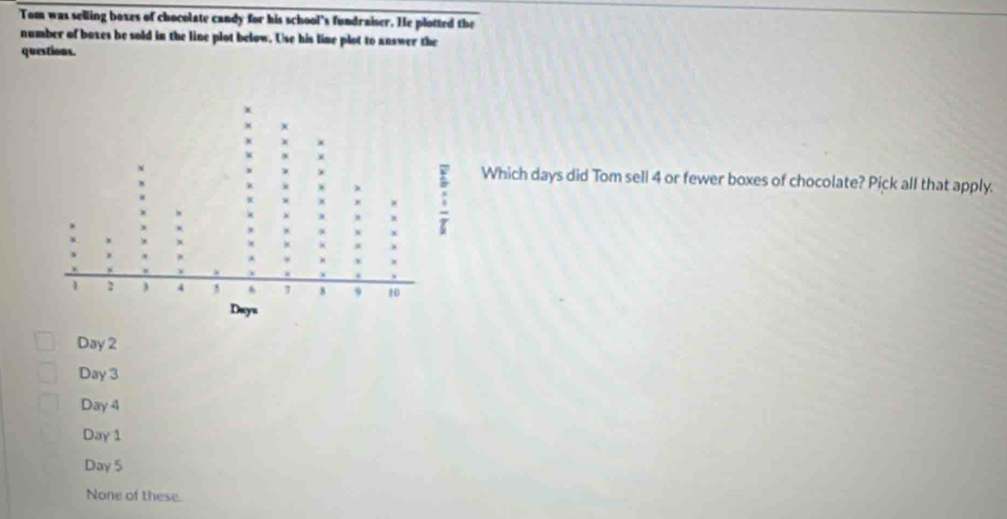 Tom was selling boxes of chocolate candy for his school's fundraiser. He plotted the
number of boxes he sold in the line plot below. Use his line plot to answer the
questions.
Which days did Tom sell 4 or fewer boxes of chocolate? Pick all that apply.
Day 2
Day 3
Day 4
Day 1
Day 5
None of these.