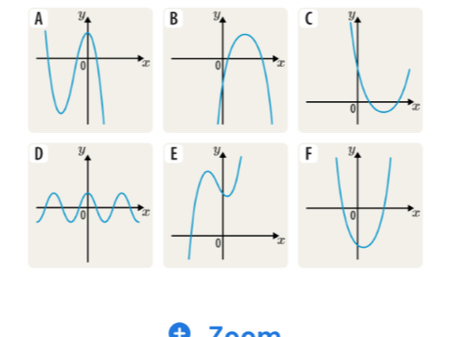 Zººm