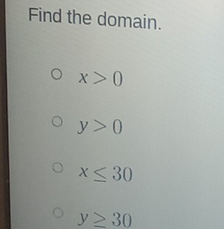 Find the domain.
x>0
y>0
x≤ 30
y≥ 30