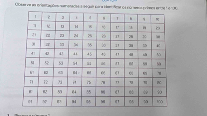 Observe as orientações numeradas a seguir para identificar os números primos entre 1 e 100. 
auo o númoro 1