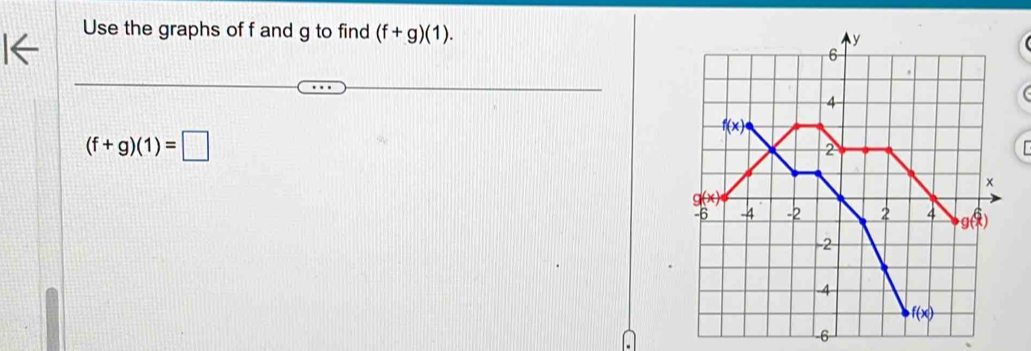 Use the graphs of f and g to find (f+g)(1).
(f+g)(1)=□
-6