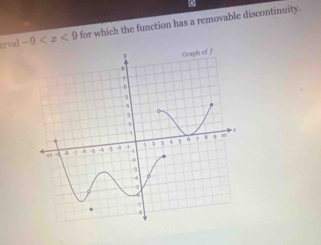 erval -9 for which the function has a removable discontinuity.