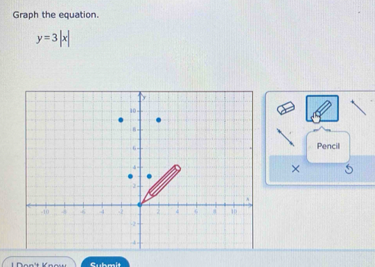 Graph the equation.
y=3|x|
Pencil 
× 
r Cubmit