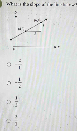 What is the slope of the line below?
- 2/1 
- 1/2 
 1/2 
 2/1 