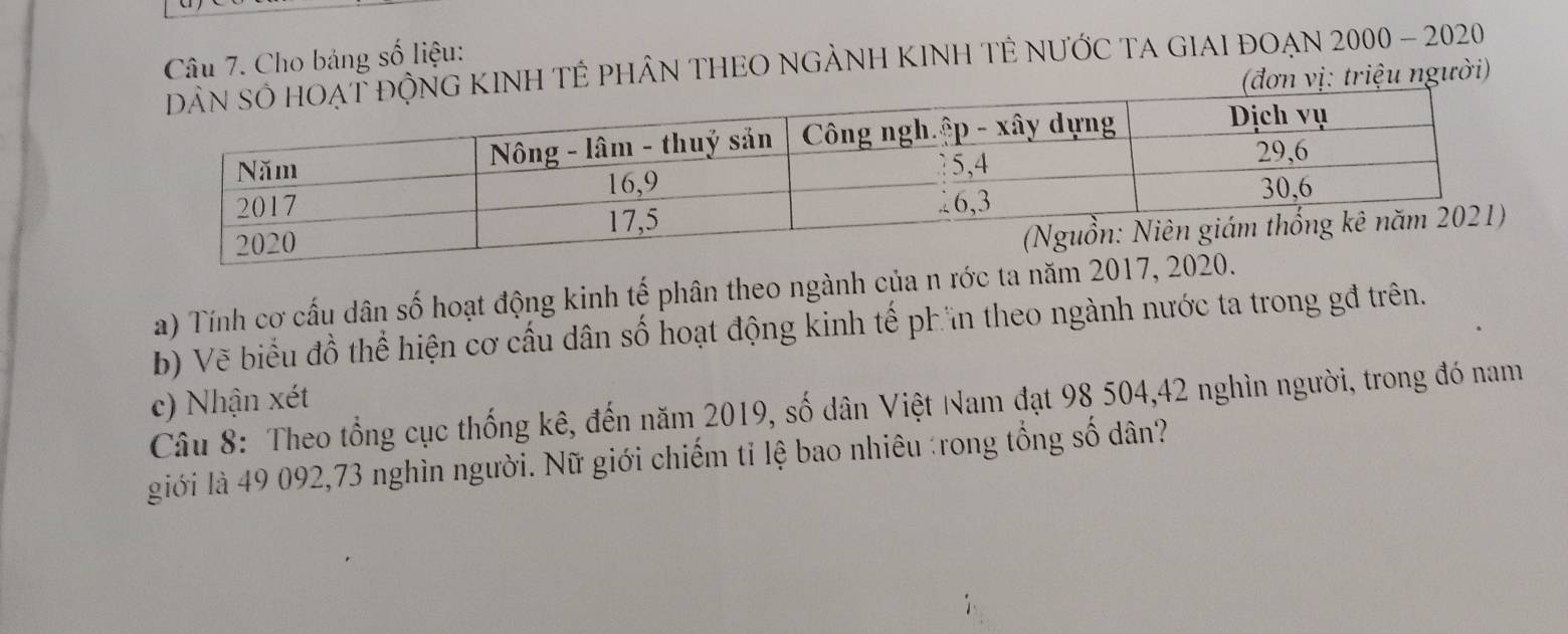 Cho bảng số liệu: 
NH TÊ PHÂN THEO NGẢNH KINH TÊ NƯỚC TA GIAI ĐOẠN 2000 - 2020
(đơn vị: triệu người) 
a) Tính cơ cấu dân số hoạt động kinh tế phân theo ngành của n rớc ta năm 
b) Vẽ biểu đồ thể hiện cơ cấu dân số hoạt động kinh tế phần theo ngành nước ta trong gđ trên. 
c) Nhận xét 
Câu 8: Theo tổng cục thống kê, đến năm 2019, số dân Việt Nam đạt 98 504, 42 nghìn người, trong đó nam 
giới là 49 092, 73 nghìn người. Nữ giới chiếm tỉ lệ bao nhiêu :rong tổng số dân?