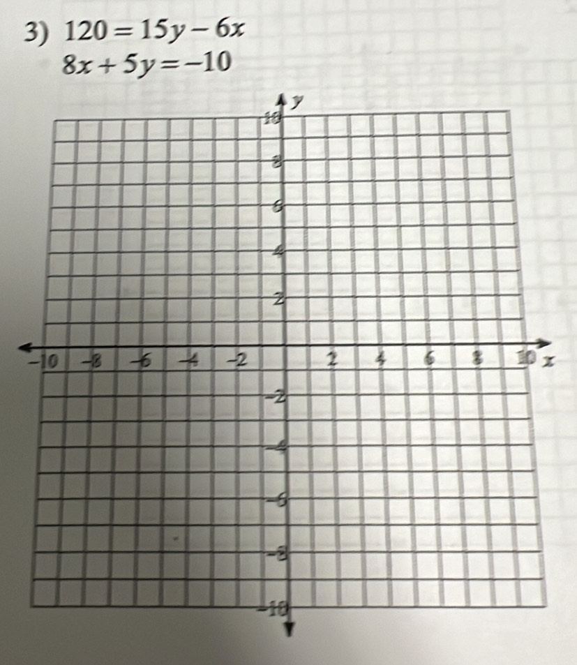 120=15y-6x
8x+5y=-10
-