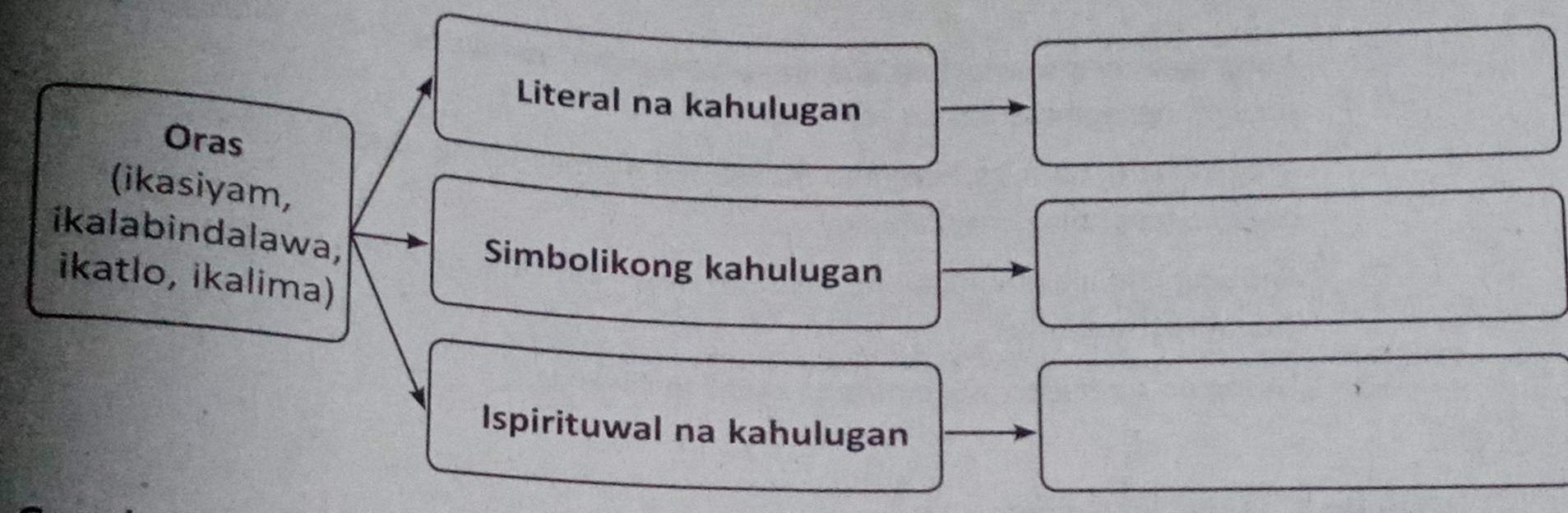 Literal na kahulugan 
Oras 
(ikasiyam, 
ikala bindalawa, 
Simbolikong kahulugan 
ikatlo, ikalima) 
Ispirituwal na kahulugan