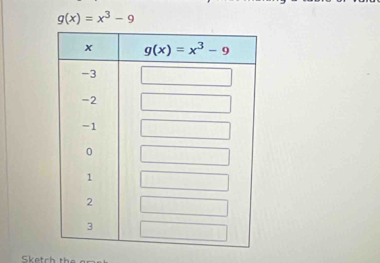 g(x)=x^3-9
Sketc h t