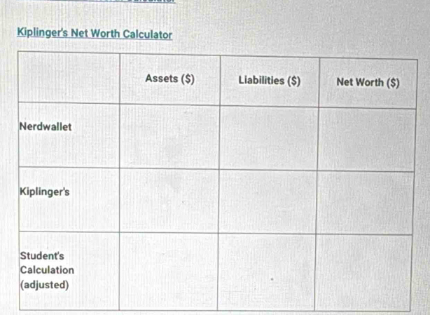 Kiplinger's Net Worth Calculator