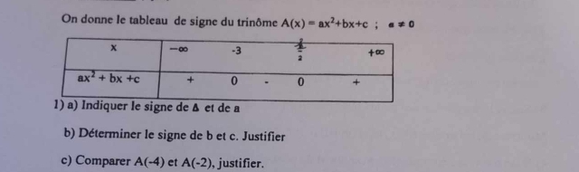 On donne le tableau de signe du trinôme A(x)=ax^2+bx+c;a!= 0
b) Déterminer le signe de b et c. Justifier
c) Comparer A(-4) et A(-2) , justifier.