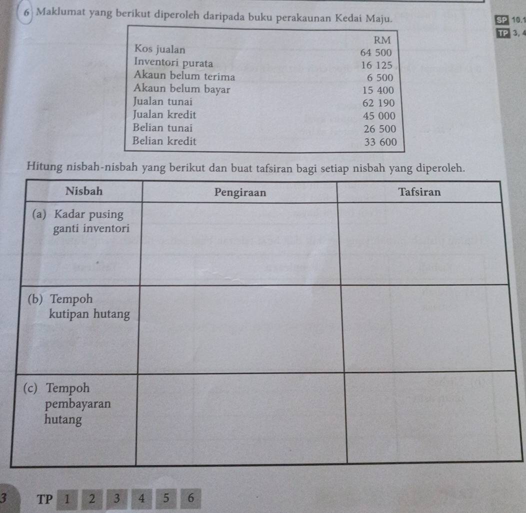 Maklumat yang berikut diperoleh daripada buku perakaunan Kedai Maju. 
SP 10.1
TP 3, 4
RM
Kos jualan 64 500
Inventori purata 16 125
Akaun belum terima 6 500
Akaun belum bayar 15 400
Jualan tunai 62 190
Jualan kredit 45 000
Belian tunai 26 500
Belian kredit 33 600
Hitung nisbah-nisbah yang berikut dan buat tafsiran bagi setiap nisbah yang diperoleh.
3 TP 1 2 3 4 5 6