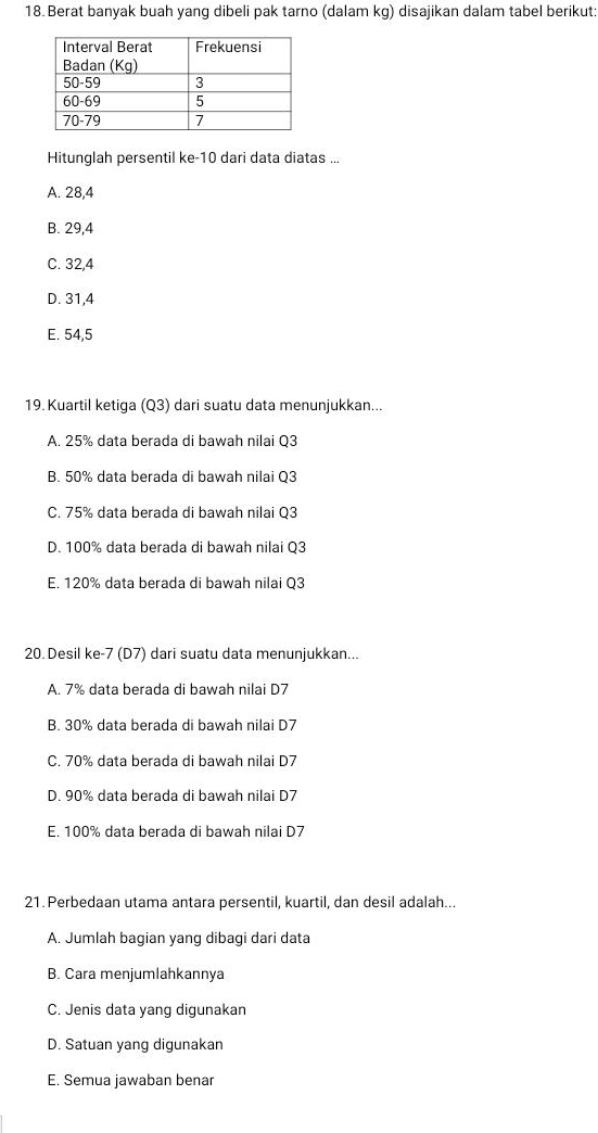 Berat banyak buah yang dibeli pak tarno (dalam kg) disajikan dalam tabel berikut:
Hitunglah persentil ke- 10 dari data diatas ...
A. 28, 4
B. 29, 4
C. 32, 4
D. 31, 4
E. 54, 5
19. Kuartil ketiga (Q3) dari suatu data menunjukkan...
A. 25% data berada di bawah nilai Q3
B. 50% data berada di bawah nilai Q3
C. 75% data berada di bawah nilai O3
D. 100% data berada di bawah nilai Q3
E. 120% data berada di bawah nilai Q3
20. Desil ke -7 (D7) dari suatu data menunjukkan...
A. 7% data berada di bawah nilai D7
B. 30% data berada di bawah nilai D7
C. 70% data berada di bawah nilai D7
D. 90% data berada di bawah nilai D7
E. 100% data berada di bawah nilai D7
21. Perbedaan utama antara persentil, kuartil, dan desil adalah...
A. Jumlah bagian yang dibagi dari data
B. Cara menjumlahkannya
C. Jenis data yang digunakan
D. Satuan yang digunakan
E. Semua jawaban benar