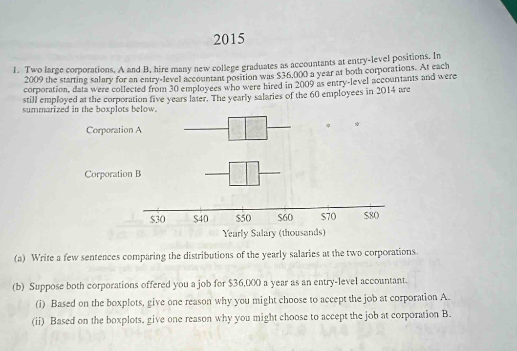 2015 
1. Two large corporations. A and B. hire many new college graduates as accountants at entry-level positions. In 
2009 the starting salary for an entry-level accountant position was $36,000 a year at both corporations. At each 
corporation, data were collected from 30 employees who were hired in 2009 as entry-level accountants and were 
still employed at the corporation five years later. The yearly salaries of the 60 employees in 2014 are 
summariz 
(a) Write a few sentences comparing the distributions of the yearly salaries at the two corporations. 
(b) Suppose both corporations offered you a job for $36,000 a year as an entry-level accountant. 
(i) Based on the boxplots, give one reason why you might choose to accept the job at corporation A. 
(ii) Based on the boxplots. give one reason why you might choose to accept the job at corporation B.