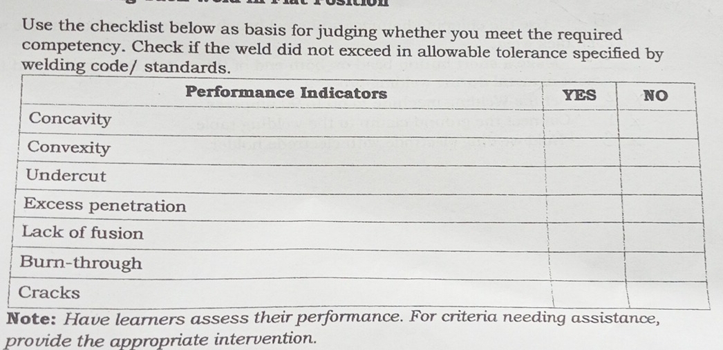 Use the checklist below as basis for judging whether you meet the required 
competency. Check if the weld did not exceed in allowable tolerance specified by 
welding code/ stand 
N 
provide the appropriate intervention.