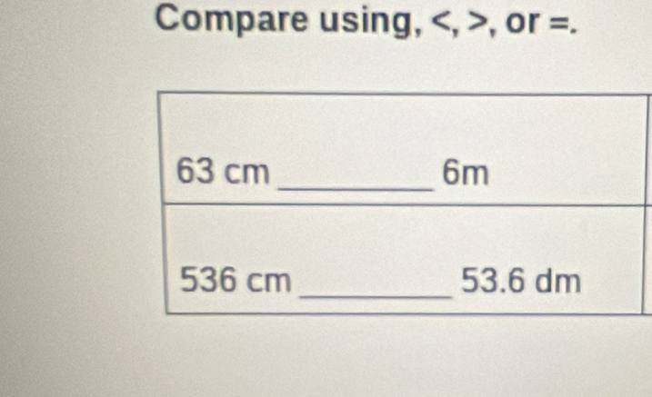 Compare using, , , or =.