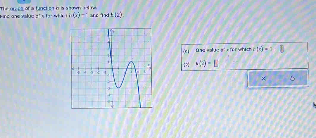 The graph of a function h is shown below. 
Find one value of x for which h(x)=1 and find h(2). 
(a) One value of x for which h(x)=1. 
(b) h(2)=□
×