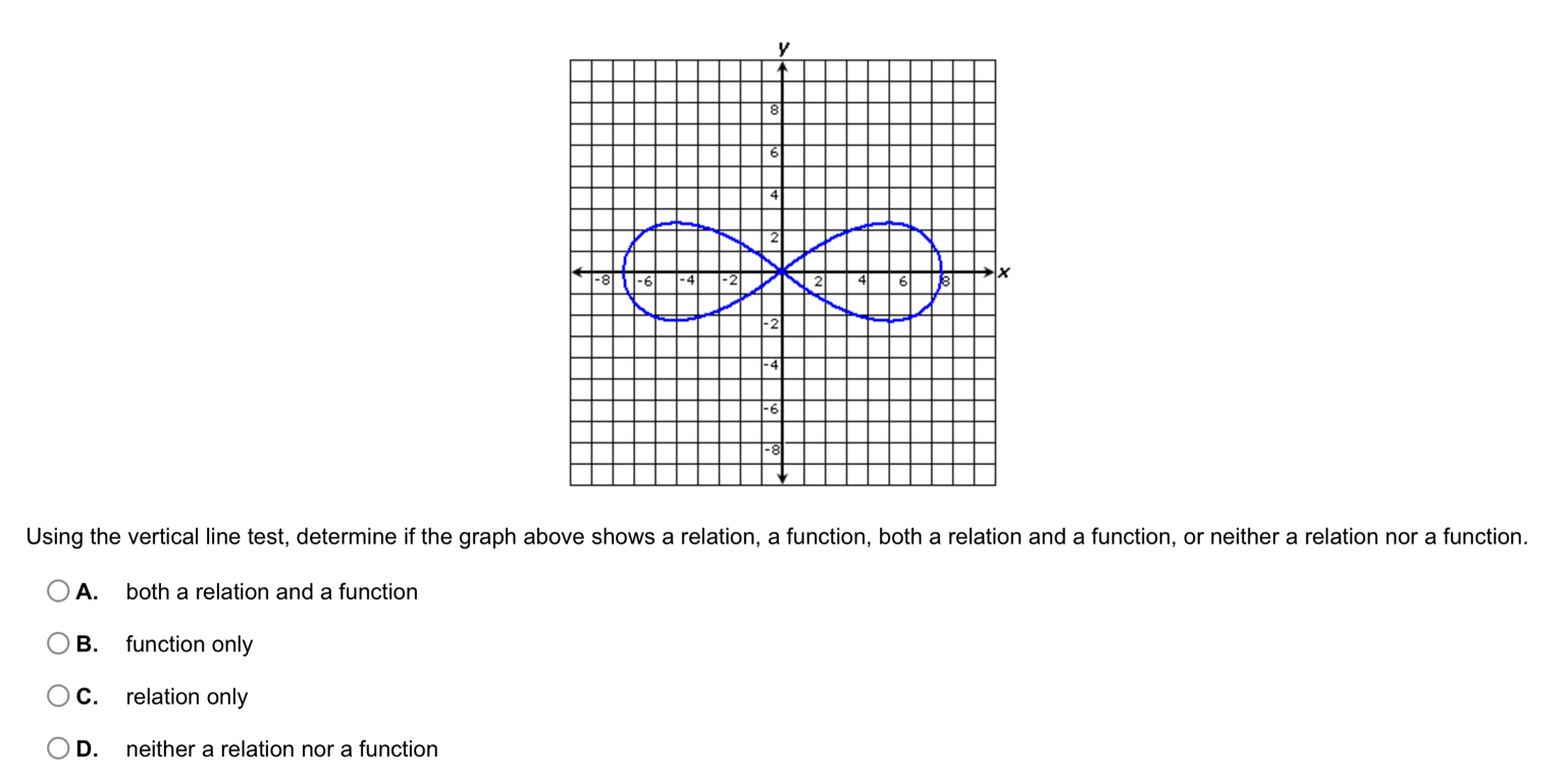 Using the vertical line test, determine if the graph above shows a relation, a function, both a relation and a function, or neither a relation nor a function.
A. both a relation and a function
B. function only
C. relation only
D. neither a relation nor a function