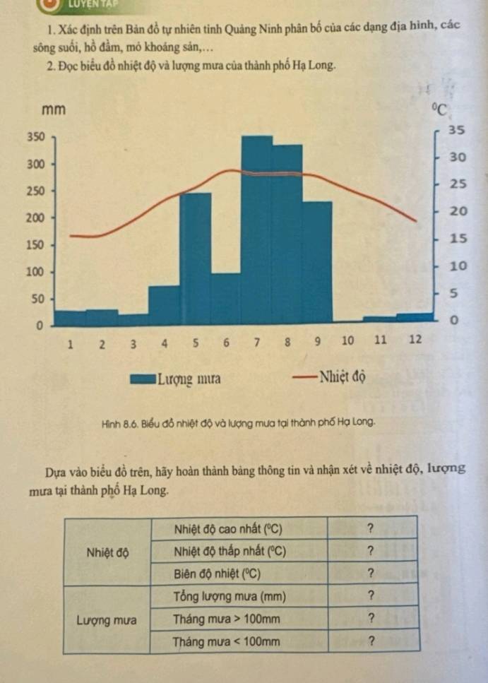 LUYEN TAP
1. Xác định trên Bản đồ tự nhiên tinh Quảng Ninh phân bố của các dạng địa hình, các
sông suối, hồ đầm, mó khoáng sản,…
2. Đọc biểu đồ nhiệt độ và lượng mưa của thành phố Hạ Long.
Hình 8.6. Biểu đồ nhiệt độ và lượng mưa tại thành phố Hạ Long.
Dựa vào biểu đồ trên, hãy hoàn thành bảng thông tin và nhận xét về nhiệt độ, lượng
mưa tại thành phố Hạ Long.