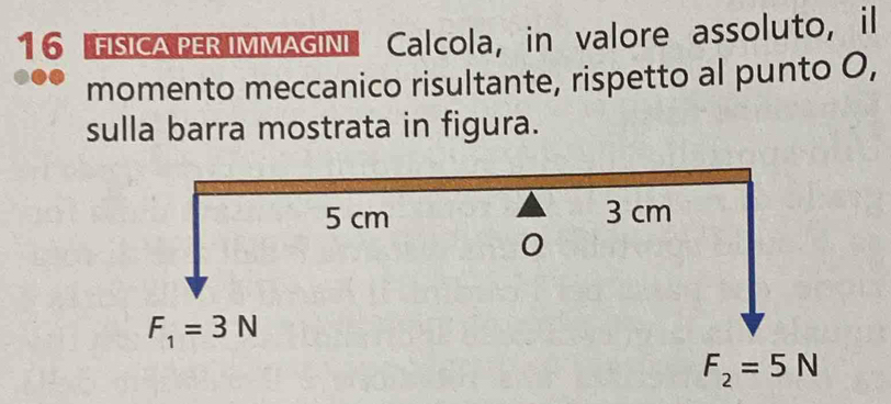 FISICA PER IMMAGINI Calcola, in valore assoluto, il
momento meccanico risultante, rispetto al punto O,
sulla barra mostrata in figura.