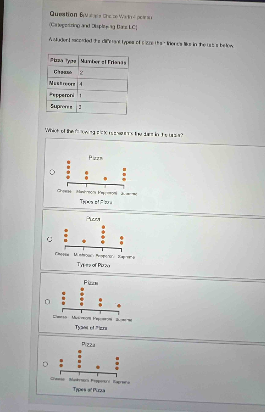 Question 6(Multiple Choice Worth 4 points) 
(Categorizing and Displaying Data LC) 
A student recorded the different types of pizza their friends like in the table below. 
Which of the following plots represents the data in the table?