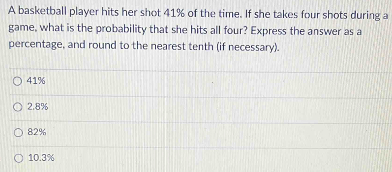 A basketball player hits her shot 41% of the time. If she takes four shots during a
game, what is the probability that she hits all four? Express the answer as a
percentage, and round to the nearest tenth (if necessary).
41%
2.8%
82%
10.3%