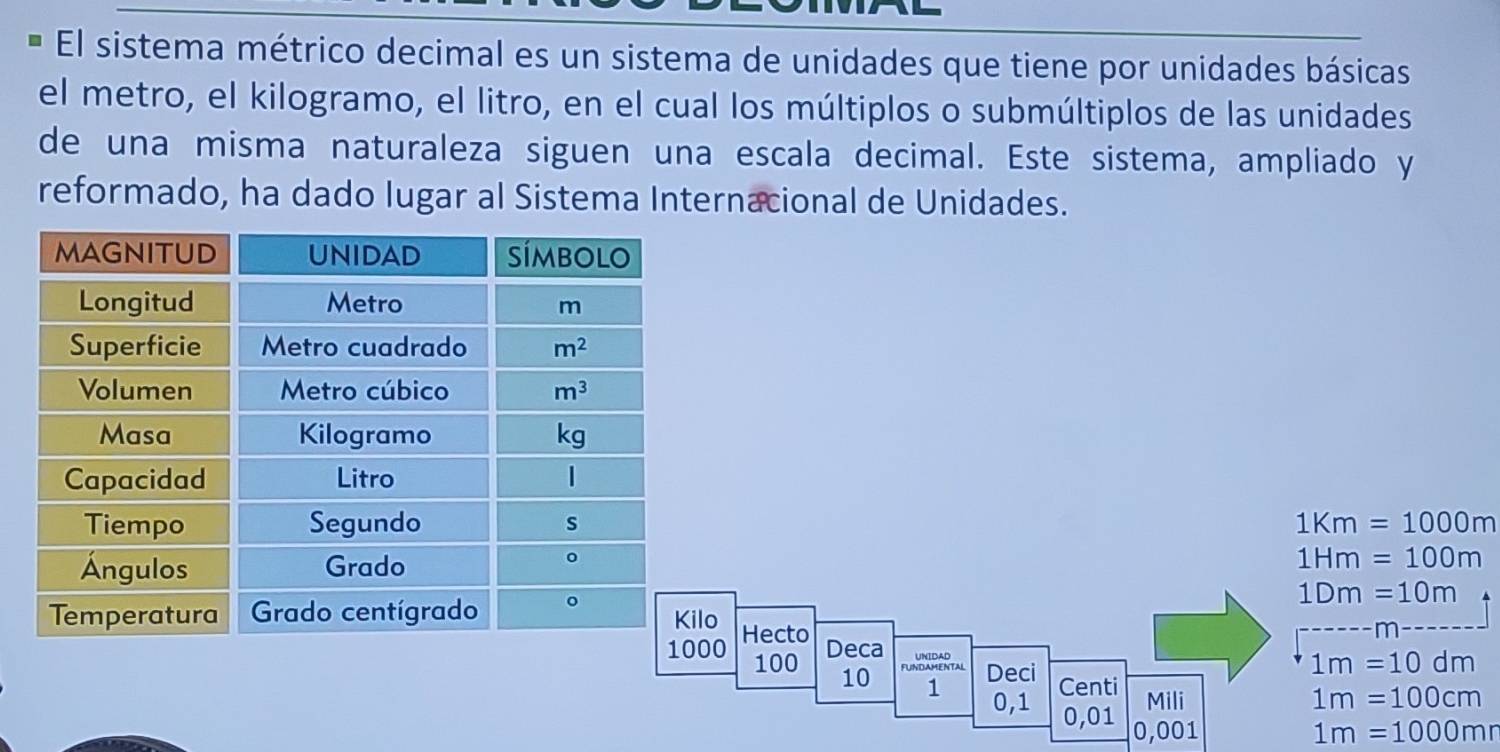 Solved: El sistema métrico decimal es un sistema de unidades que tiene ...