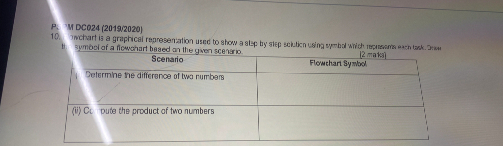 PSPM DC024 (2019/2020) 
10. Howchart is a graphical representation used to show a step by step solution using symbol which represents each task. Draw 
the symbol of a