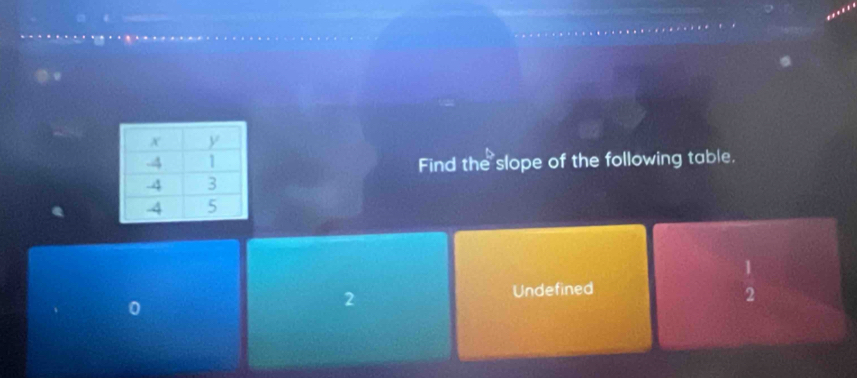 Find the slope of the following table.
0
2
Undefined
 1/2 