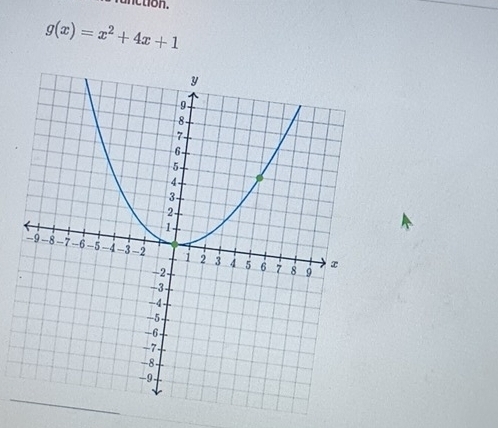 unction.
g(x)=x^2+4x+1