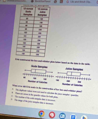 Untsled presestatio BlockStarPlauel G Lilo and Stitch Clip...
Erin constracted the bos-and-whisker plots below based on the dats in the table.
What error did Erin make in the construction of her box-and-whisker plots?
* The dopficate values were not used to calcolate the juice samples' quartiles.
t Ther are ensors in the quartile values for both plots.
C. The median of the soda samples data is incormot.
D The range of the juice samples data is incomect.