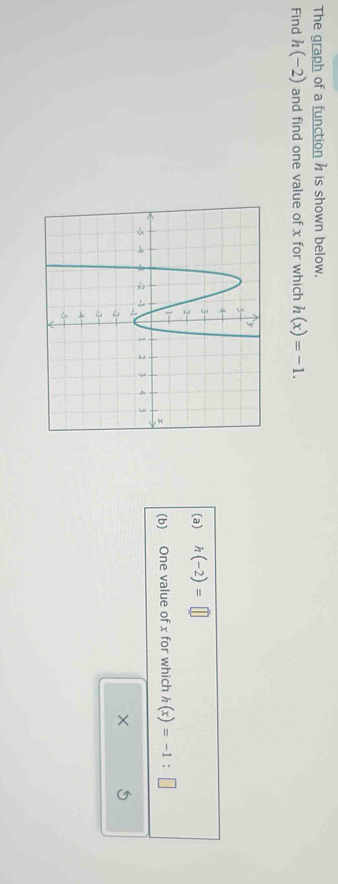 The graph of a function h is shown below. 
Find h(-2) and find one value of x for which h(x)=-1. 
(a) h(-2)=□
(b) One value of x for which h(x)=-1:□
×