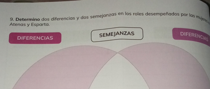 Determino dos diferencias y dos semejanzas en los roles desempeñados por las mujeres
Atenas y Esparta.
DIFERENCIAS
DIFERENCIAS
SEMEJANZAS