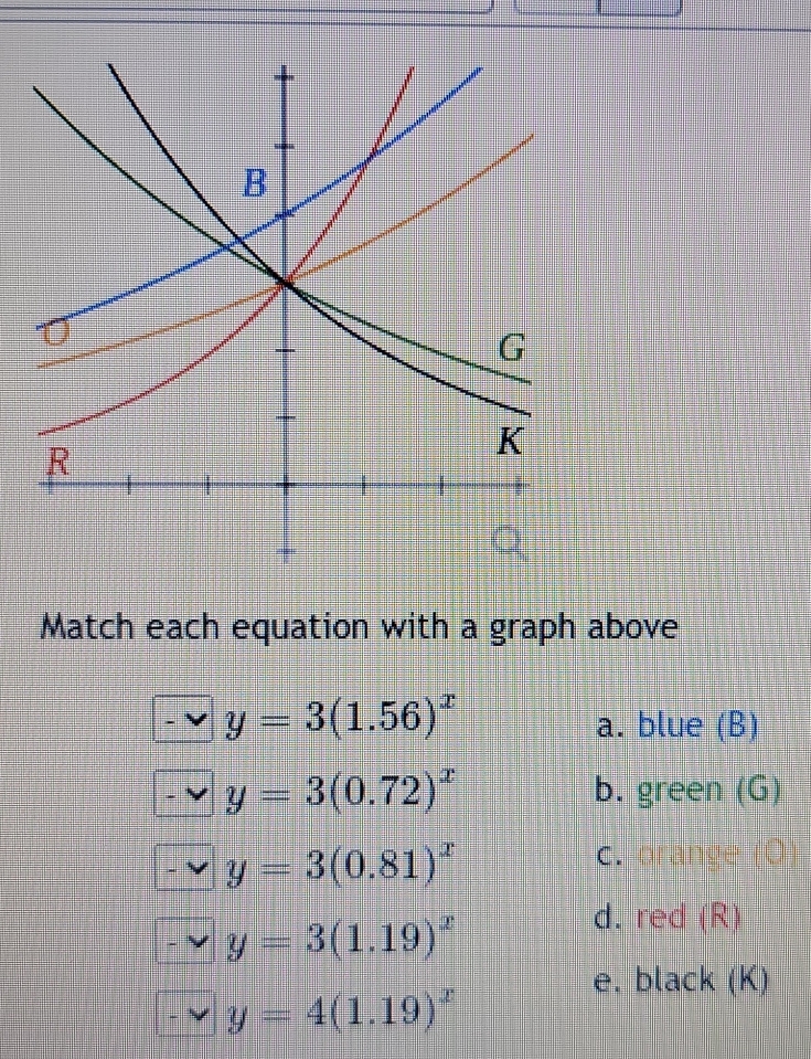 Match each equation with a graph above
y=3(1.56)^x a. blue (B)
y=3(0.72)^x b. green (G)
y=3(0.81)^x
c. orange
y=3(1.19)^x
d. red (R) 
e. black (K)
y=4(1.19)^x