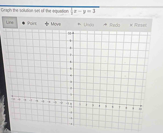 Graph the solution set of the equation  1/2 x-y=3
Line Point Move Undo Redo × Reset