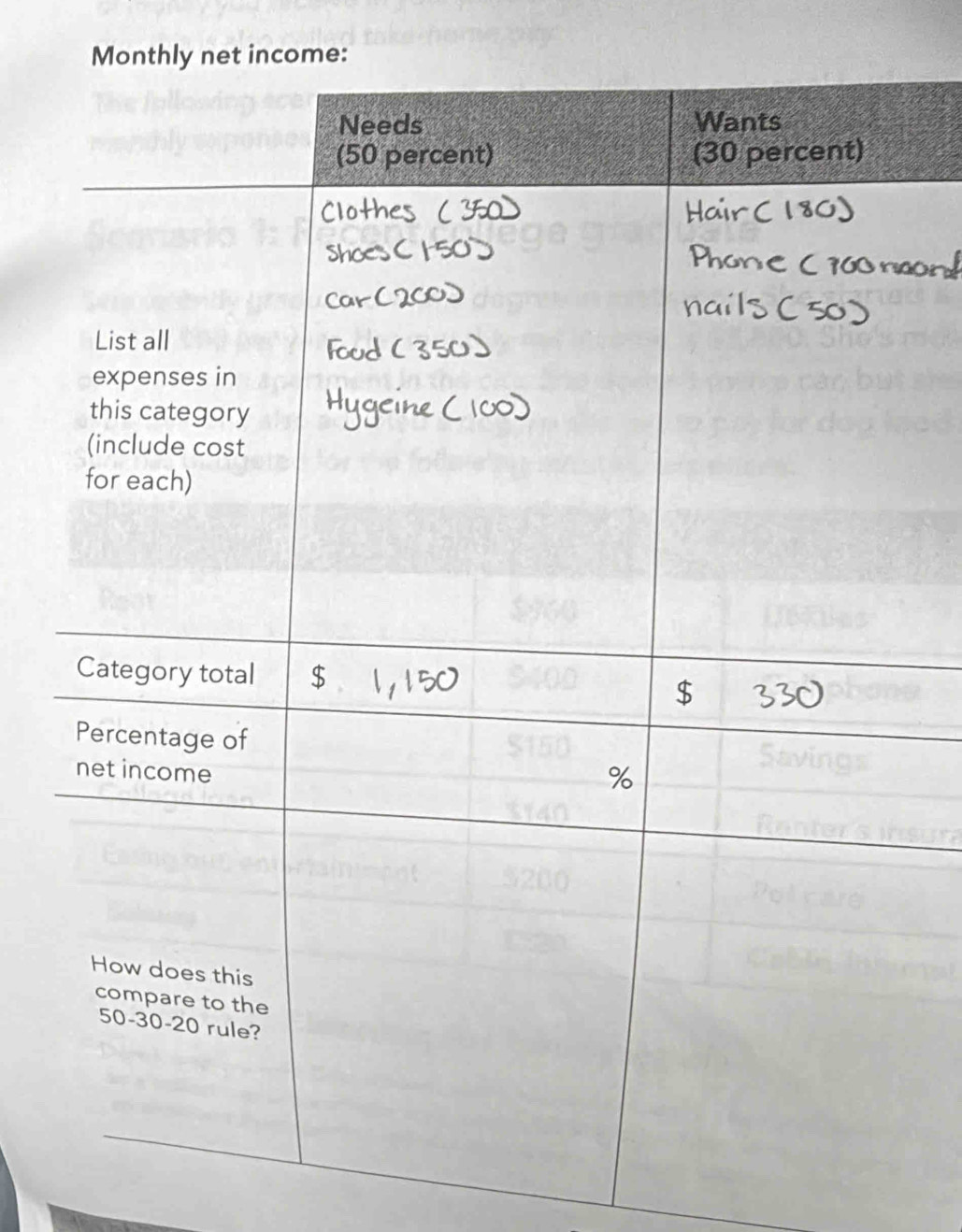 Monthly net income: