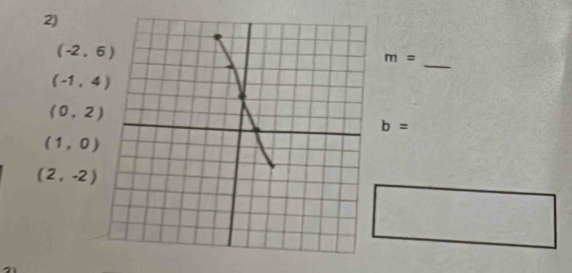 (-2,6)
m=
(-1,4)
(0,2)
b=
(1,0)
(2,-2)