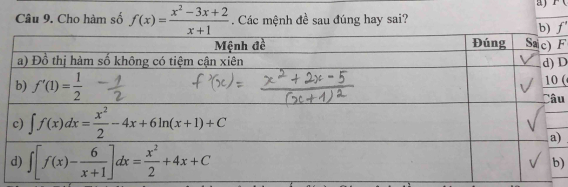 )F
Câu 9. Cho hàm số f(x)= (x^2-3x+2)/x+1 . Các mệnh đề sau đúng hay sai?
f
F
D
(
u
)
)