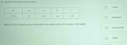 Look at the table shown below
Linear
Quadratic
Which of the following best describes the relationship of the data in the table? Exponential
Cubic