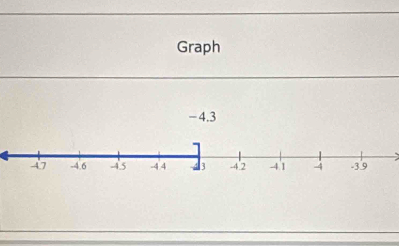 Graph
-4.3