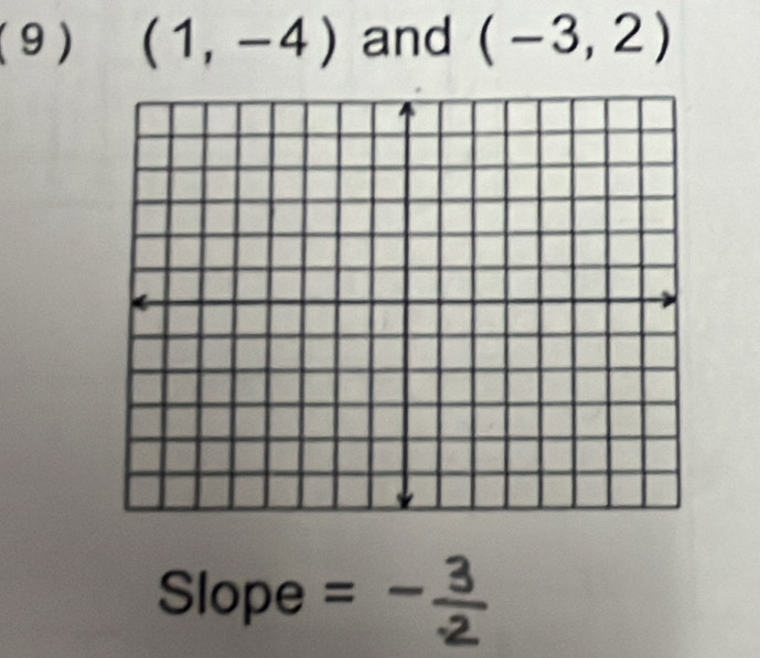 (9) (1,-4) and (-3,2)
Slope =