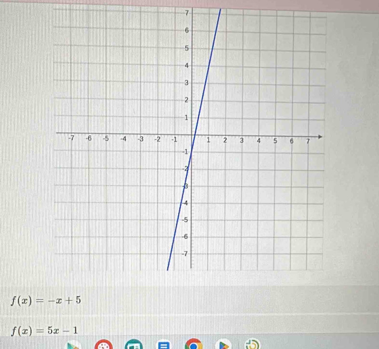 7
f(x)=-x+5
f(x)=5x-1