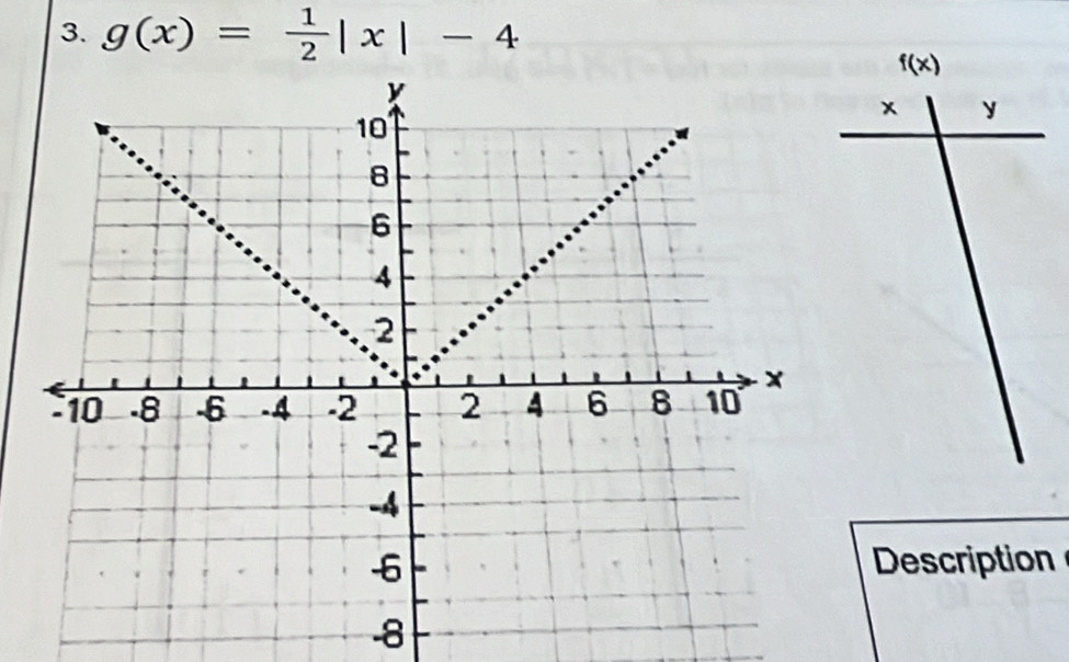 g(x)= 1/2 |x|-4
f(x)
x y
Description
-8