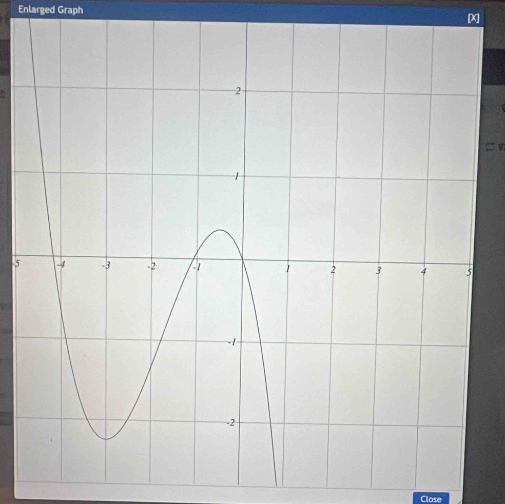 Enlarged Graph
x
-5
Close