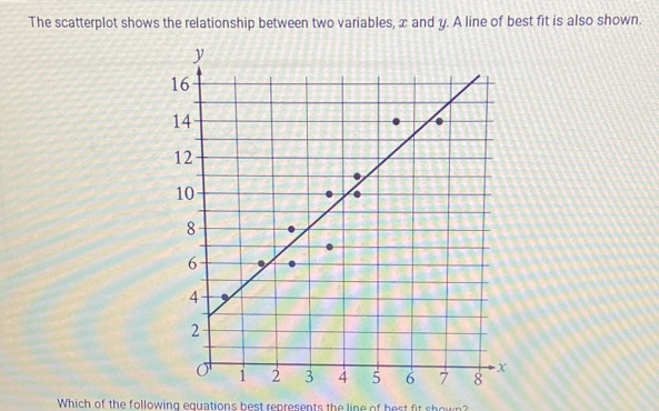 Solved: The scatterplot shows the relationship between two variables, x ...