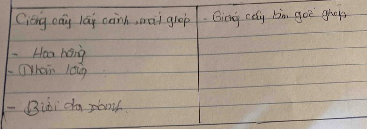 Ciong eay lag oàinh, mai ghep Ging cay lon goo ghop 
-Hoa hang 
LWoin l0iq 
- Buòi da sành.