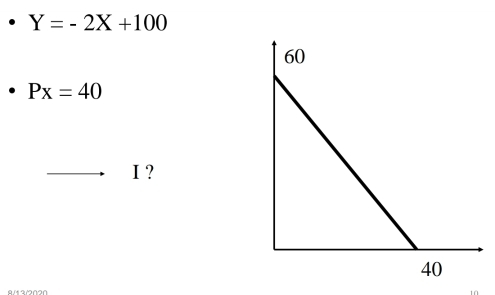 Y=-2X+100
Px=40
I?
10