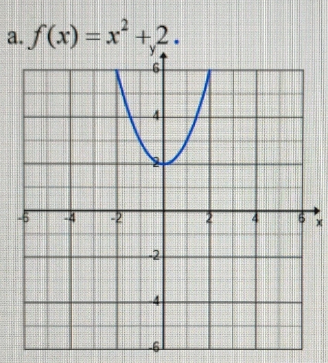 f(x)=x^2+2.
x
6