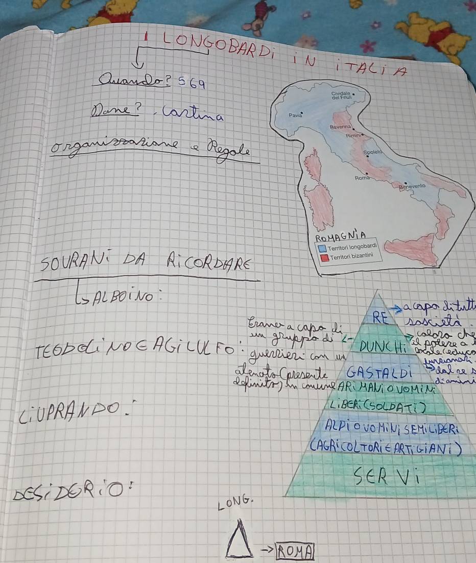 ILONGOBARD 
Quando? 569 
Done? Contina 
ongan soatome a Regale 
SOvRANI DA RICORDARE 
L AlBoivo 
Grama a cape di 
RE a capo ditult 
un grppo di x? DUNCHi a2oNc0 
iQ polene a 
TEObdiNOEAGiCU Fo: quenien cam M 
abenato (perende GASTALDi 
depinito) In NumeARMANioVOMiN do ami 
L:UPRANDO. 
LIBCR: (SOLDAT) 
ALPiovOHiNiSEHILiBER: 
(ACRiCoLTORiC ARTiGiANi ) 
SERVi 
DESIDORIO: 
LONG. 
ROHA