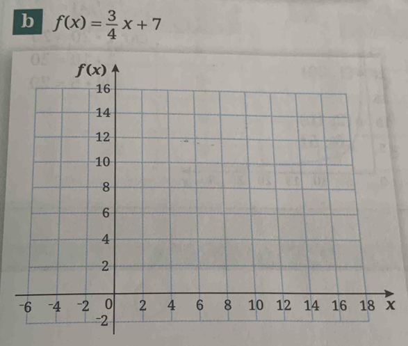 f(x)= 3/4 x+7