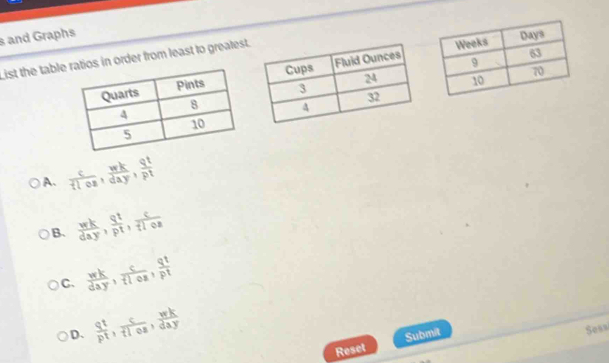 and Graphs 
List the tableos in order from least to grealest
A. frac c lce,  wk/day ,  qt/pt 
B.  wk/day ,  qt/pt ,  c/tlos 
C、  wk/day ,  c/flos ,  qt/pt 
D、  qt/pt ,  c/tlos ,  wk/day  Submit
Sess
Reset